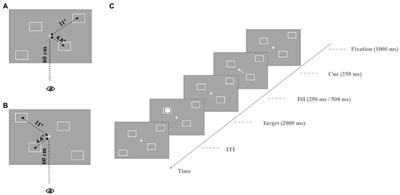 Effects of exogenous and endogenous cues on attentional orienting in deaf adults